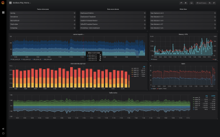 Monitoring dashboard with time-series graphs